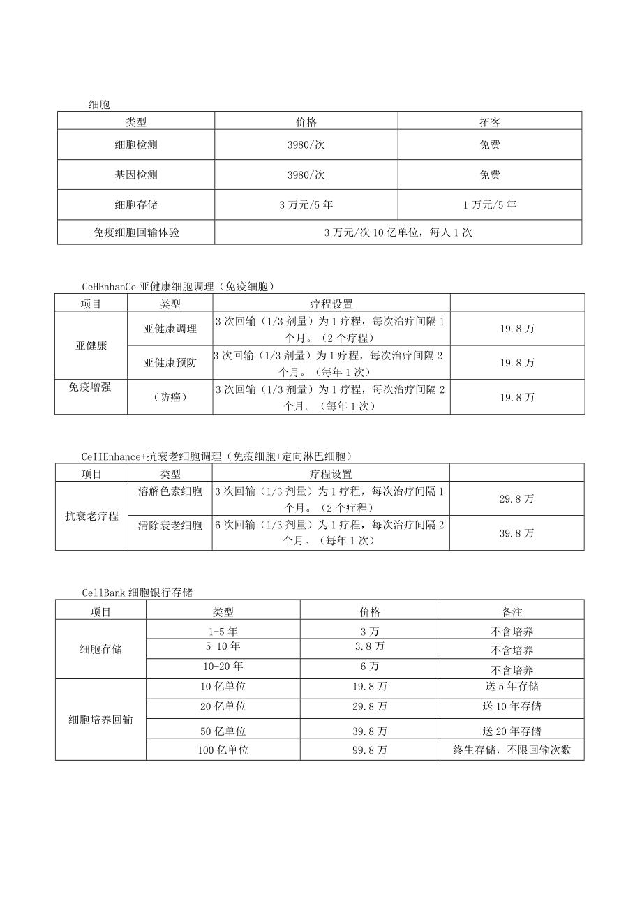 医疗美容营销项目价格体系.docx_第2页