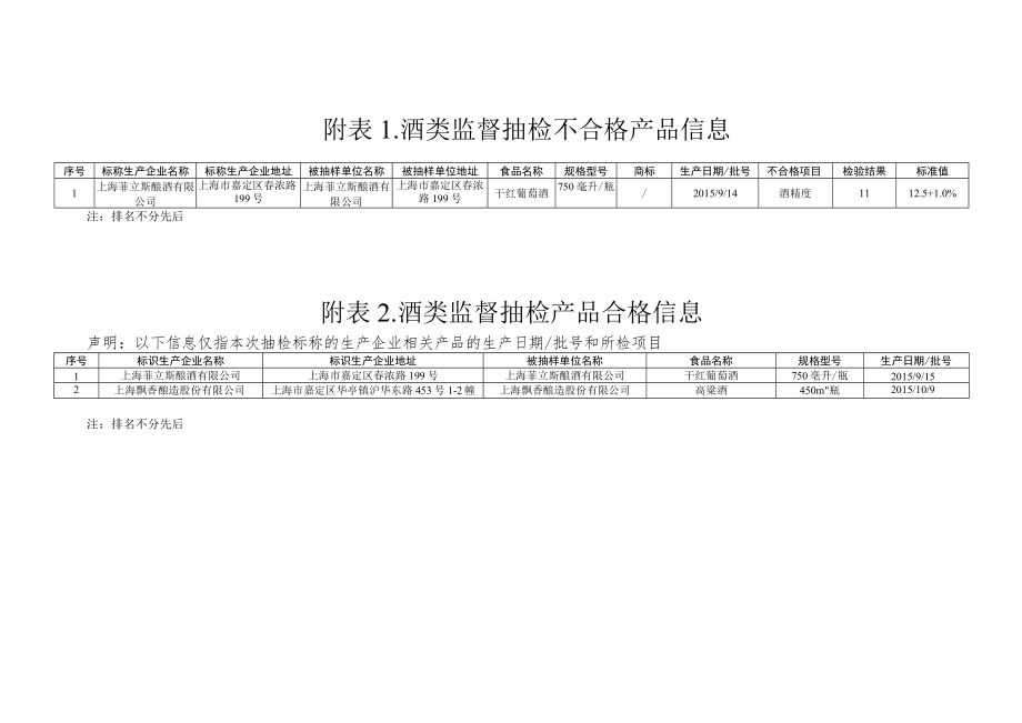 酒类监督抽检信息.docx_第2页