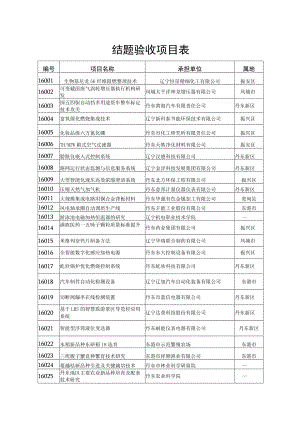 结题验收项目表.docx