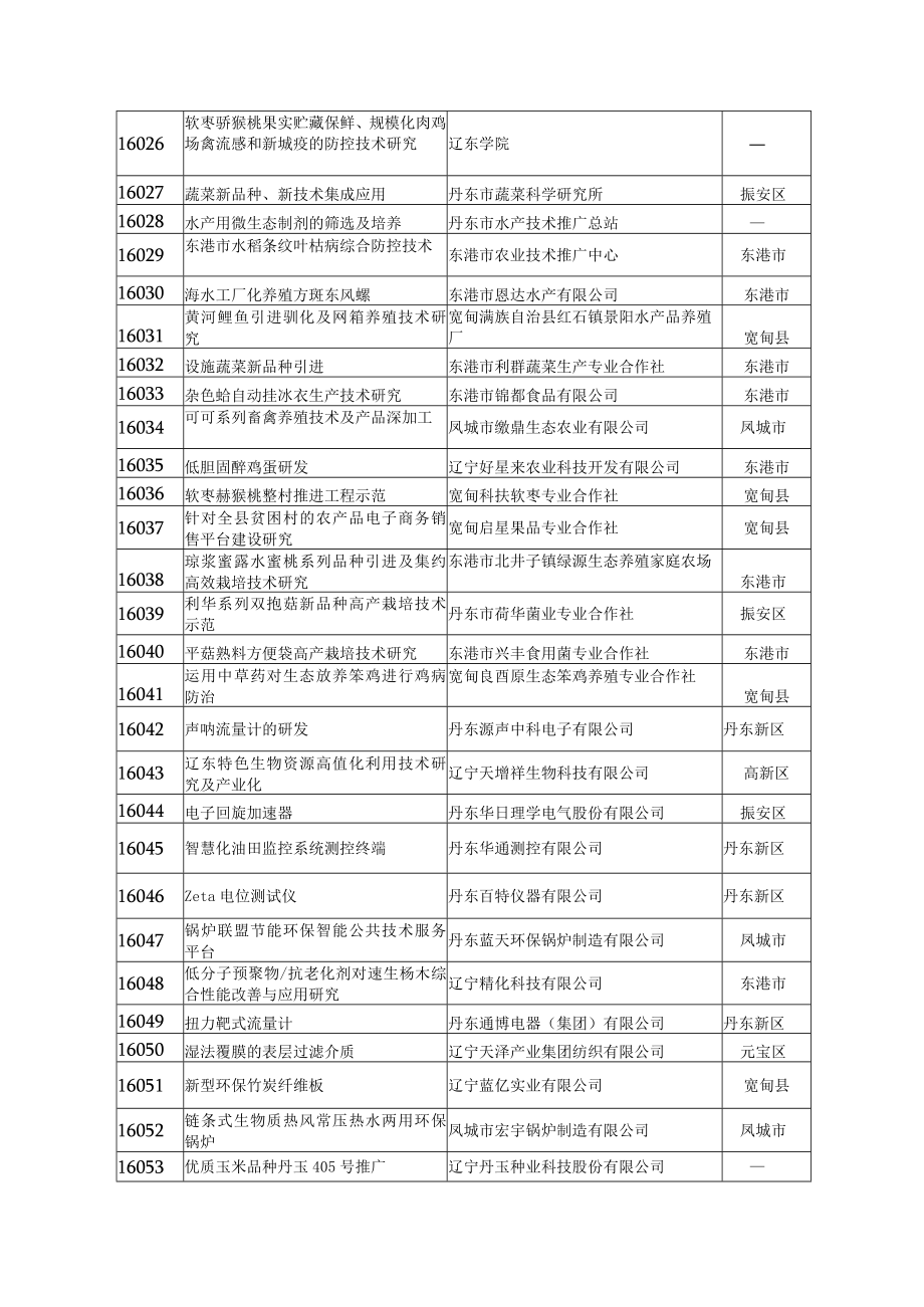 结题验收项目表.docx_第2页