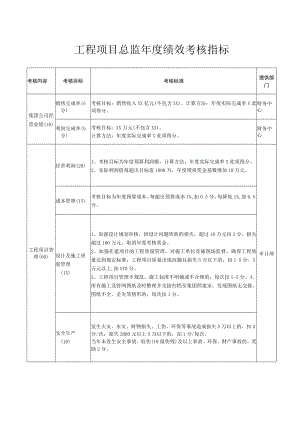 工程项目总监年度绩效考核指标.docx