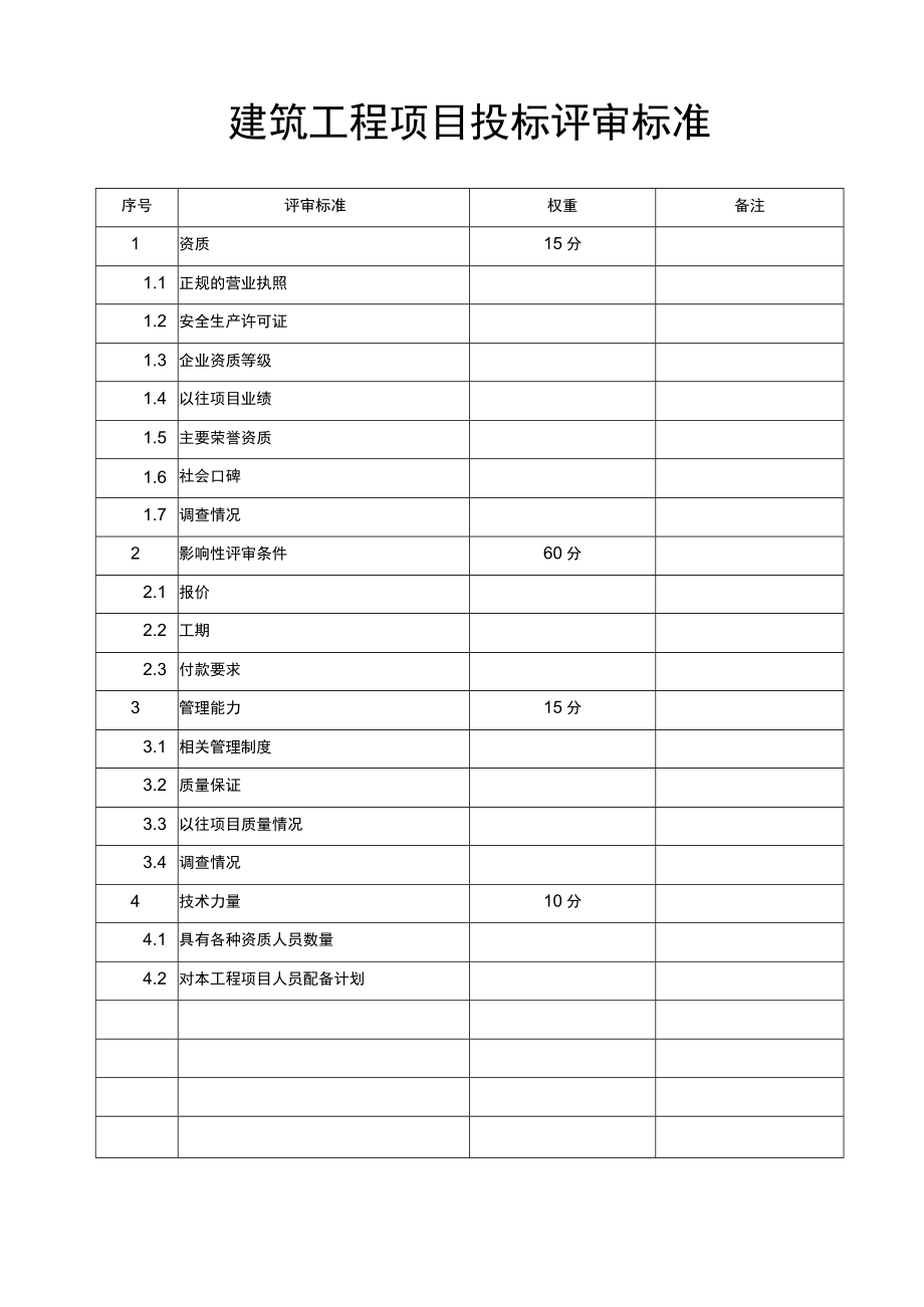 建筑工程项目投标综合评审表.docx_第2页