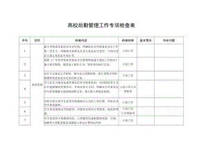 高校后勤管理工作专项检查表.docx