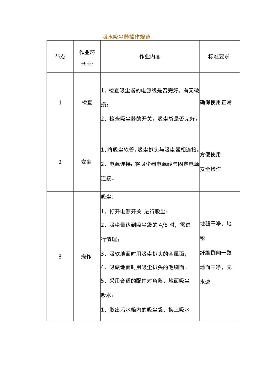 物业管理--吸水吸尘器操作规范.docx_第1页