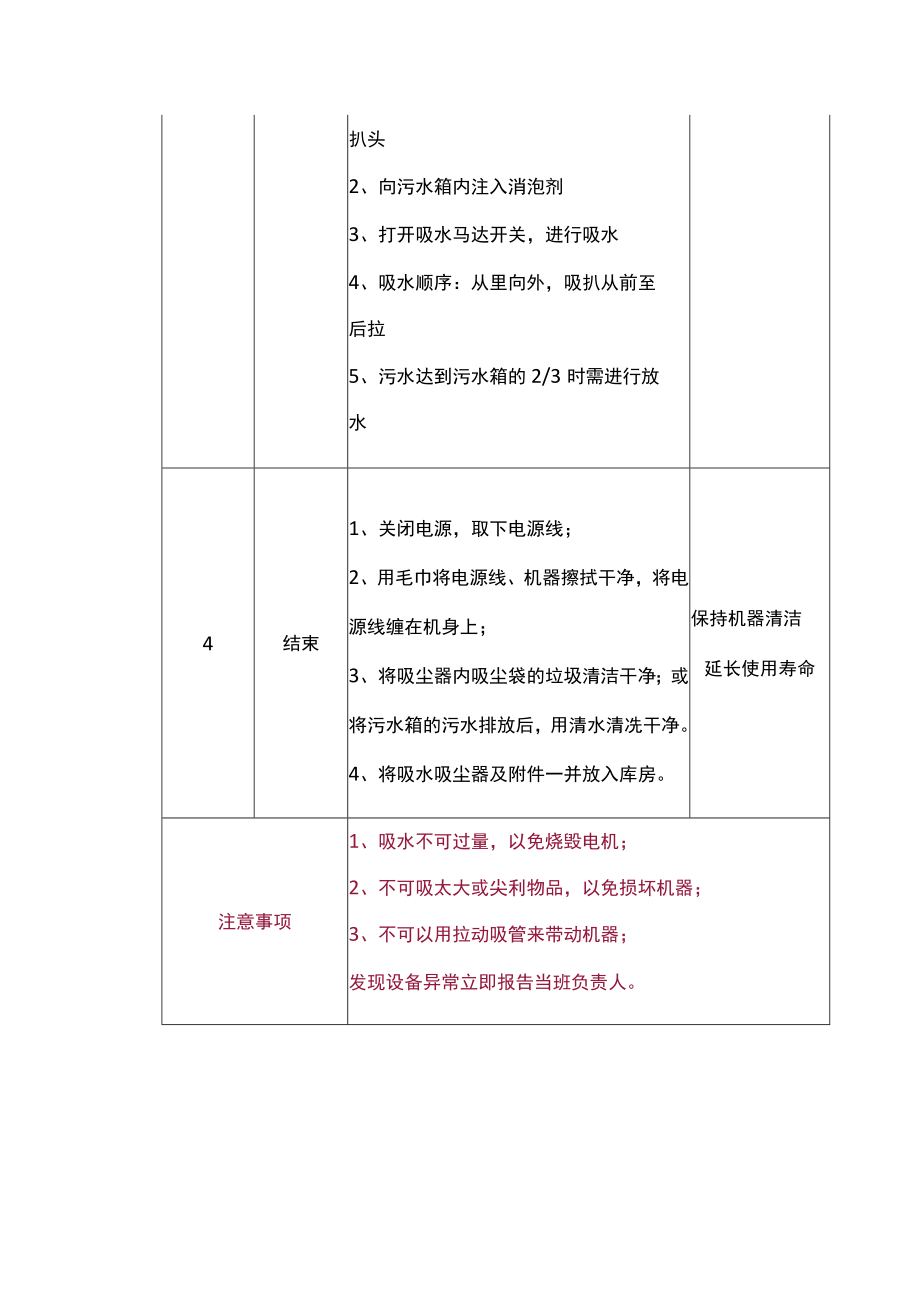 物业管理--吸水吸尘器操作规范.docx_第2页