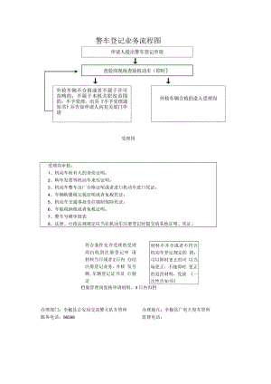 警车登记业务流程图.docx