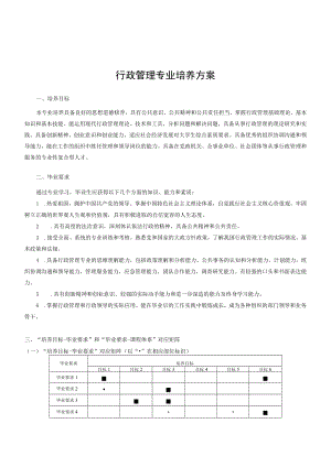 行政管理专业培养方案.docx