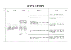 第七章水路运输管理.docx