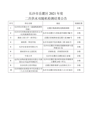 长沙市岳麓区2021年度.docx