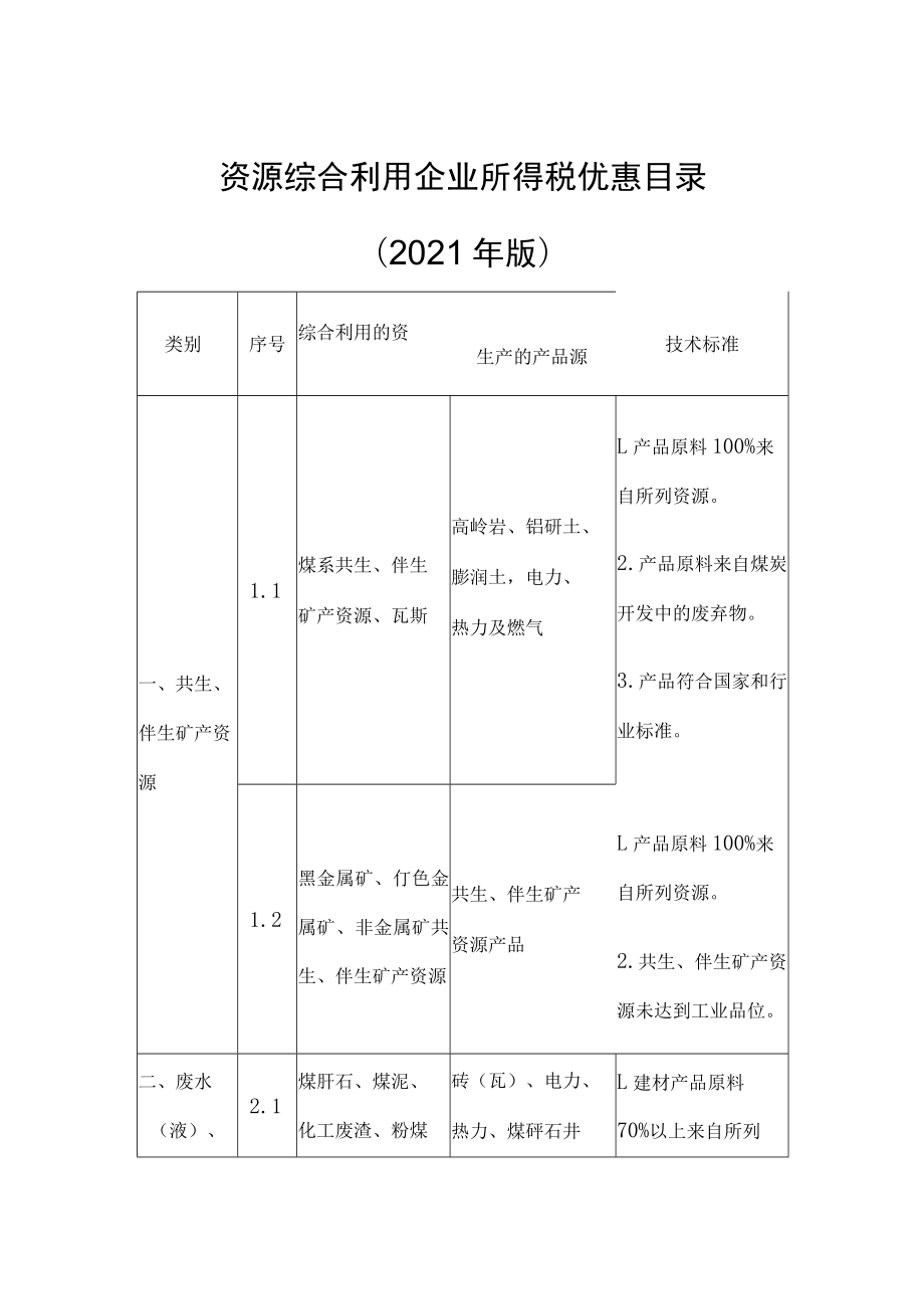 资源综合利用企业所得税优惠目录2021年版技术标准.docx_第1页