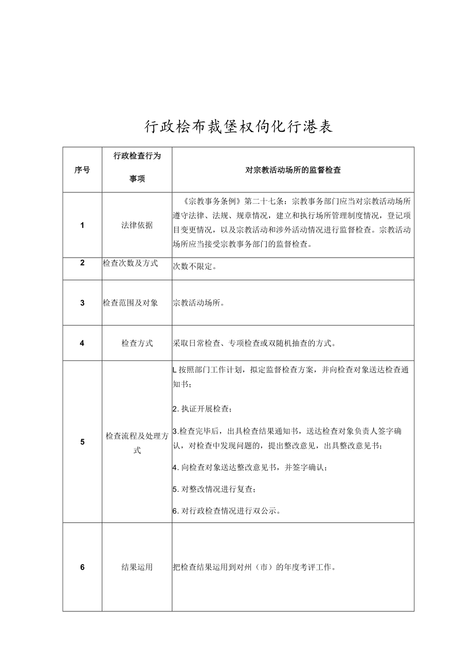 行政检查裁量权细化标准表.docx_第1页