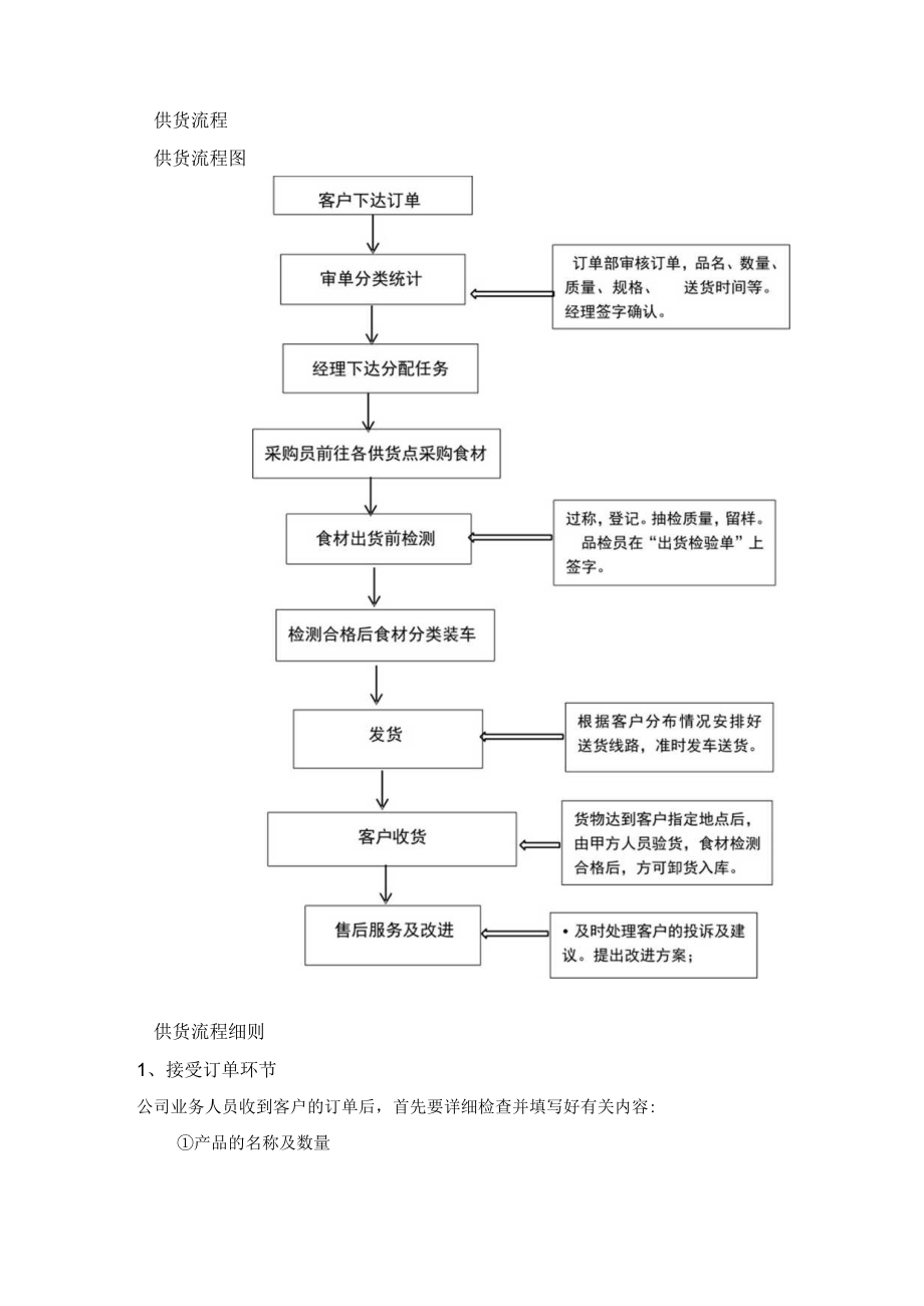 公司食材配送方案.docx_第2页