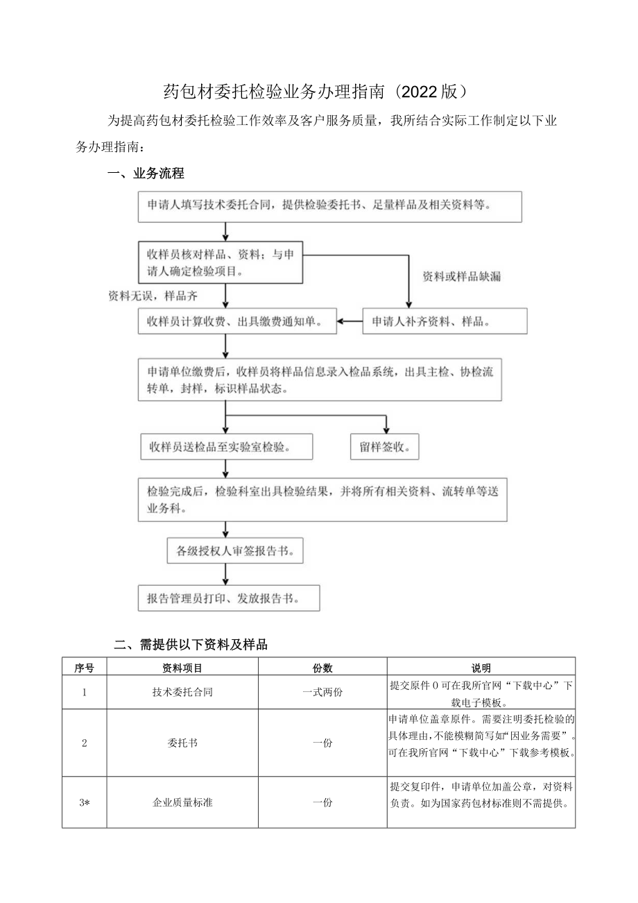 药包材委托检验业务办理指南2022版.docx_第1页