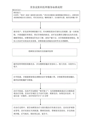 医美皮肤美容医师激光服务标准流程.docx