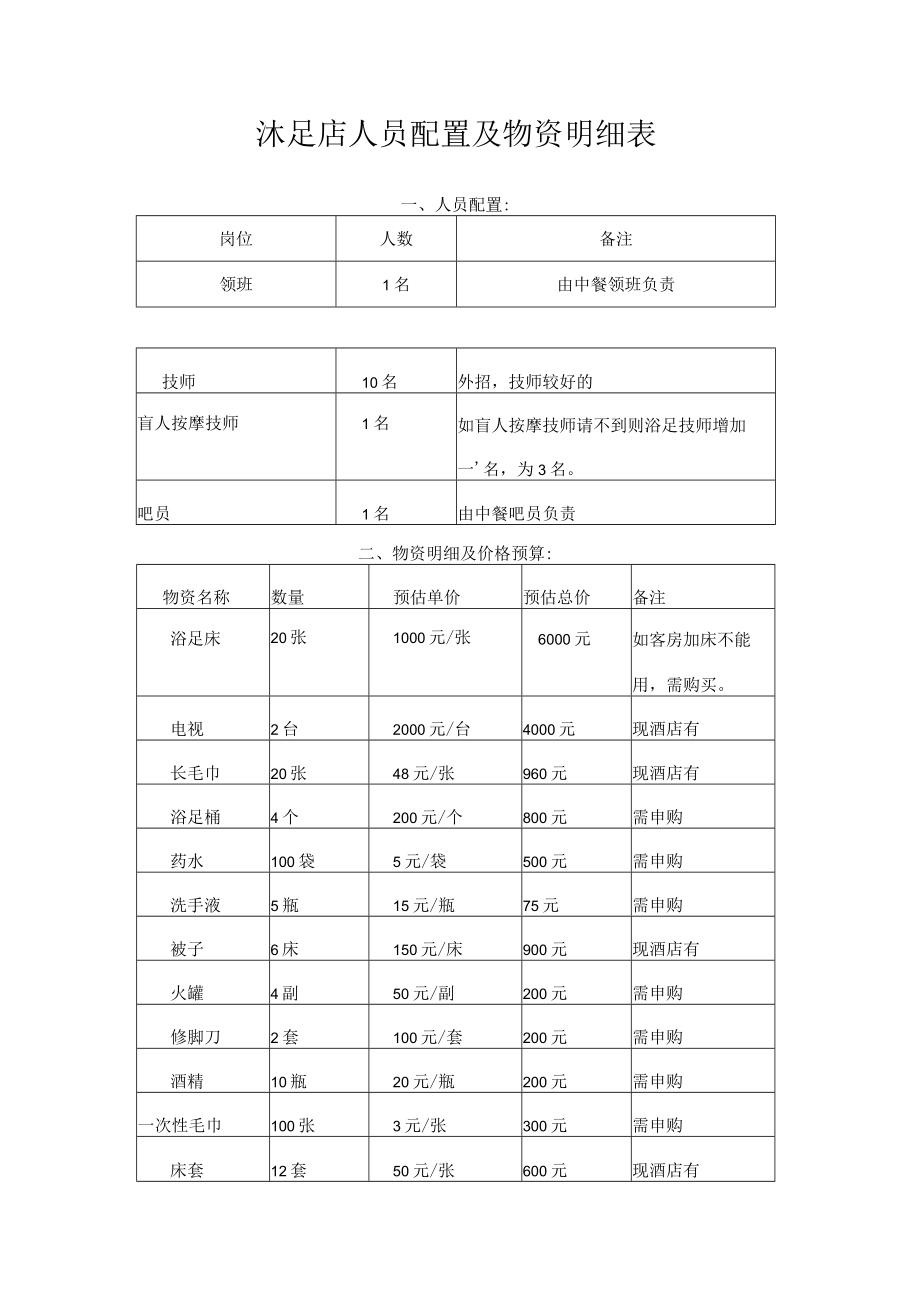 沐足店人员配置及物资明细表.docx_第1页