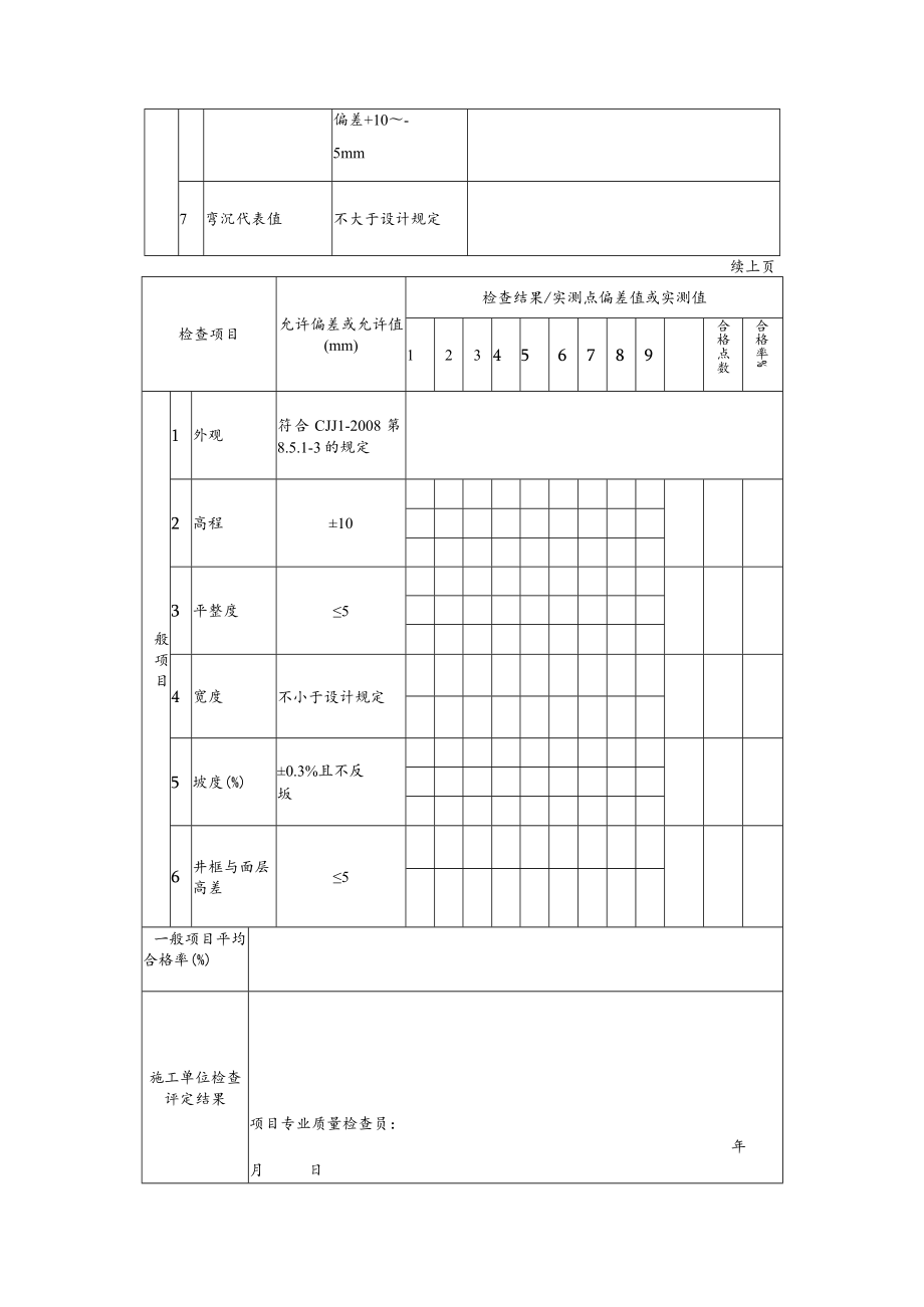 道路工程广场与停车场沥青混合料面层施工检验批质量检验记录表.docx_第2页