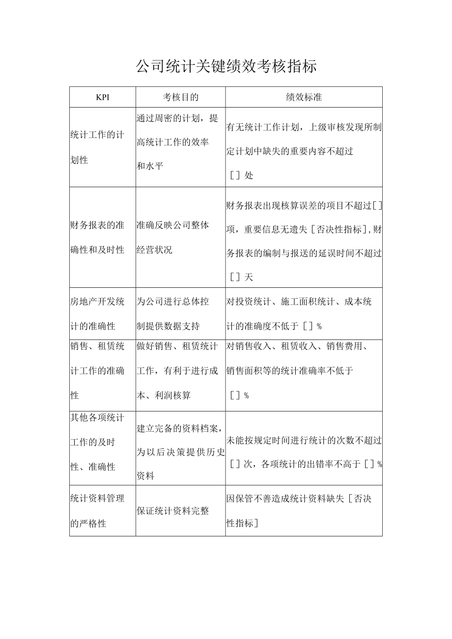 公司统计关键绩效考核指标.docx_第1页