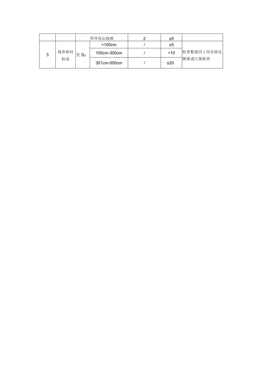 园林绿化栽植土分项工程质量检验评定标准.docx_第2页