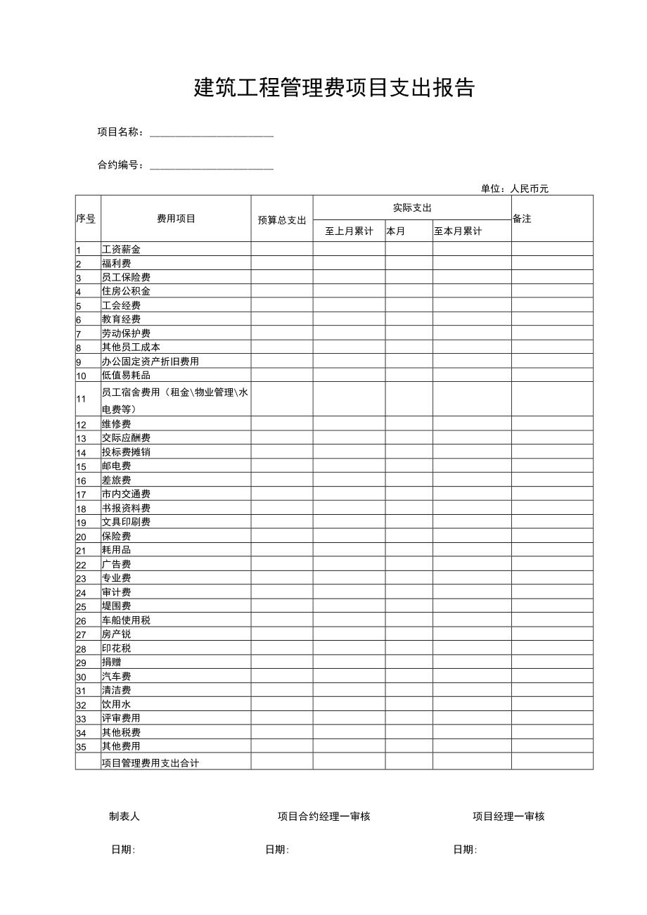 建筑工程管理费项目支出报告表.docx_第1页