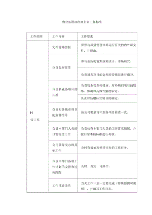 物业管理--物业拓展部经理日常工作标准.docx