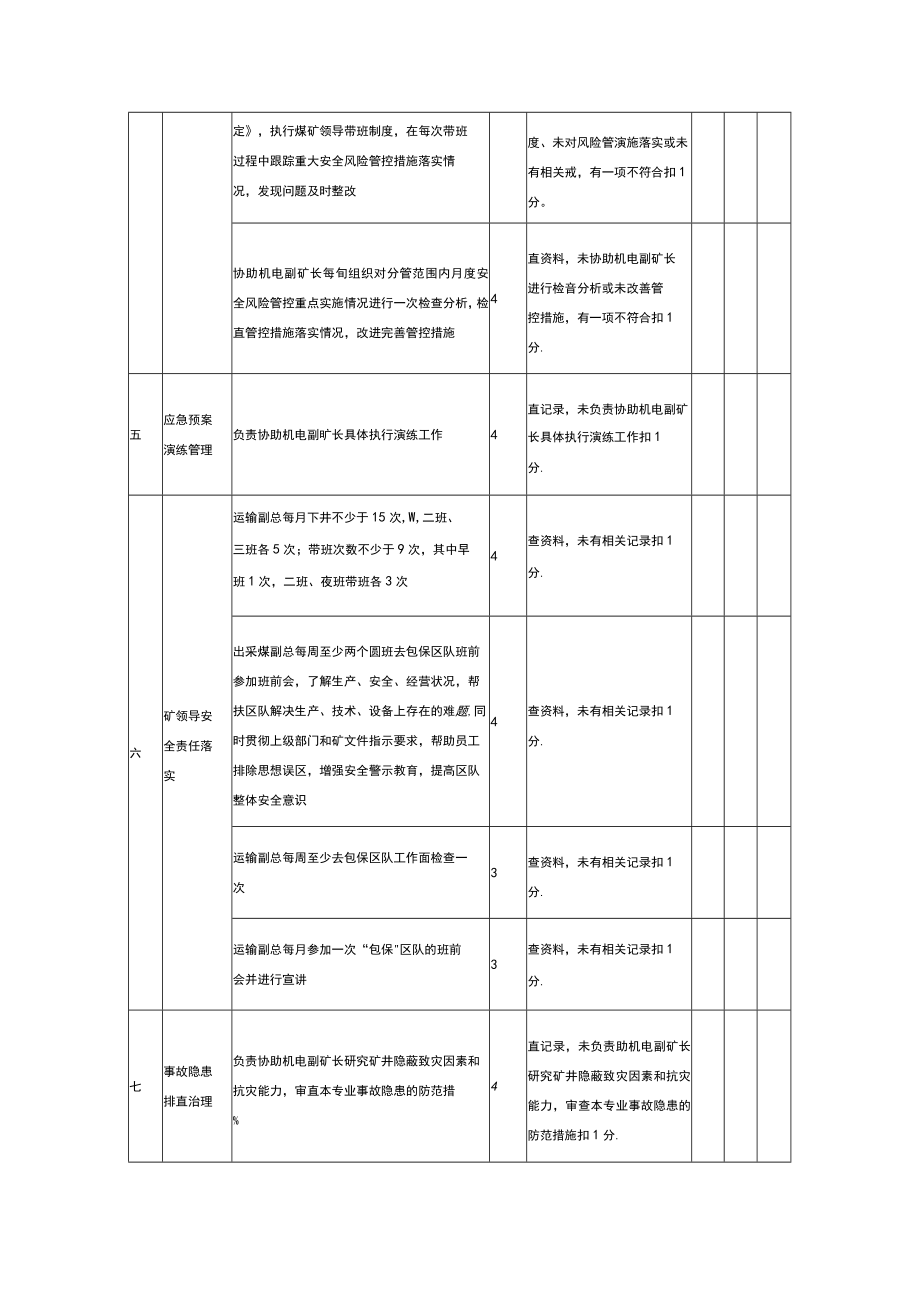 运输副总工程师安全生产责任考核表.docx_第3页