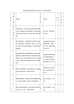 综采队机电技术员安全生产责任清单.docx