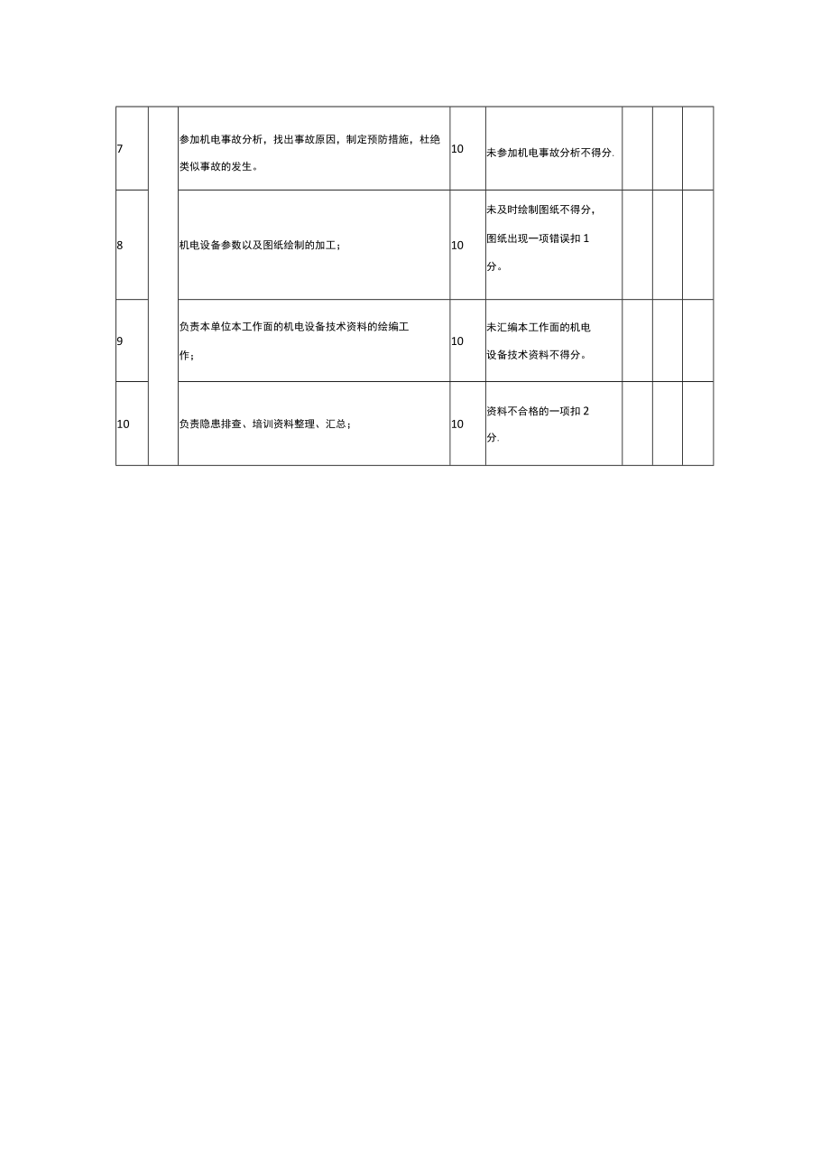 综采队机电技术员安全生产责任清单.docx_第2页