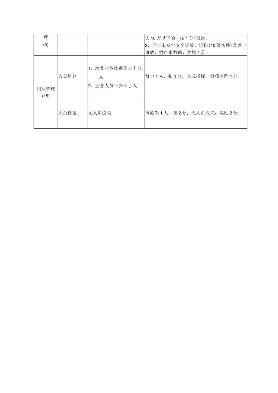 商贸类公司总经理年度经营考核指标.docx_第2页