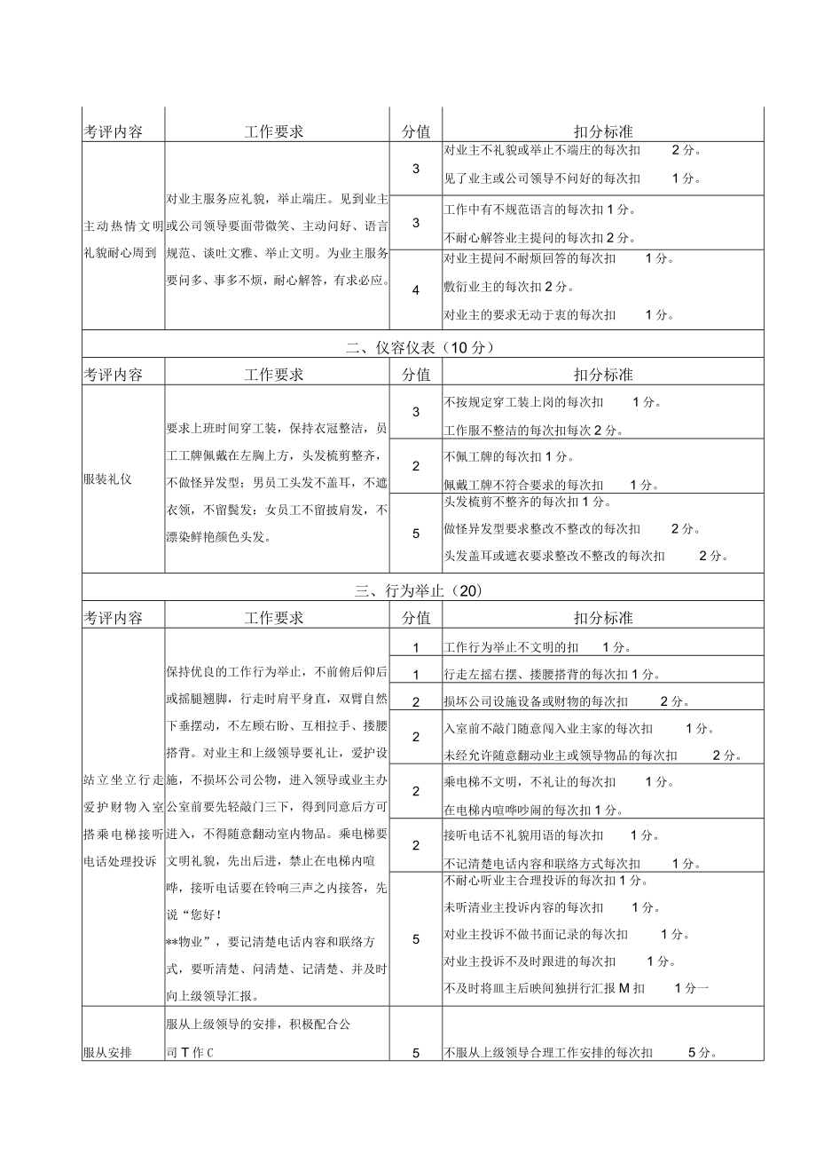 公司“安全生产”流动红旗评选实施办法.docx_第3页