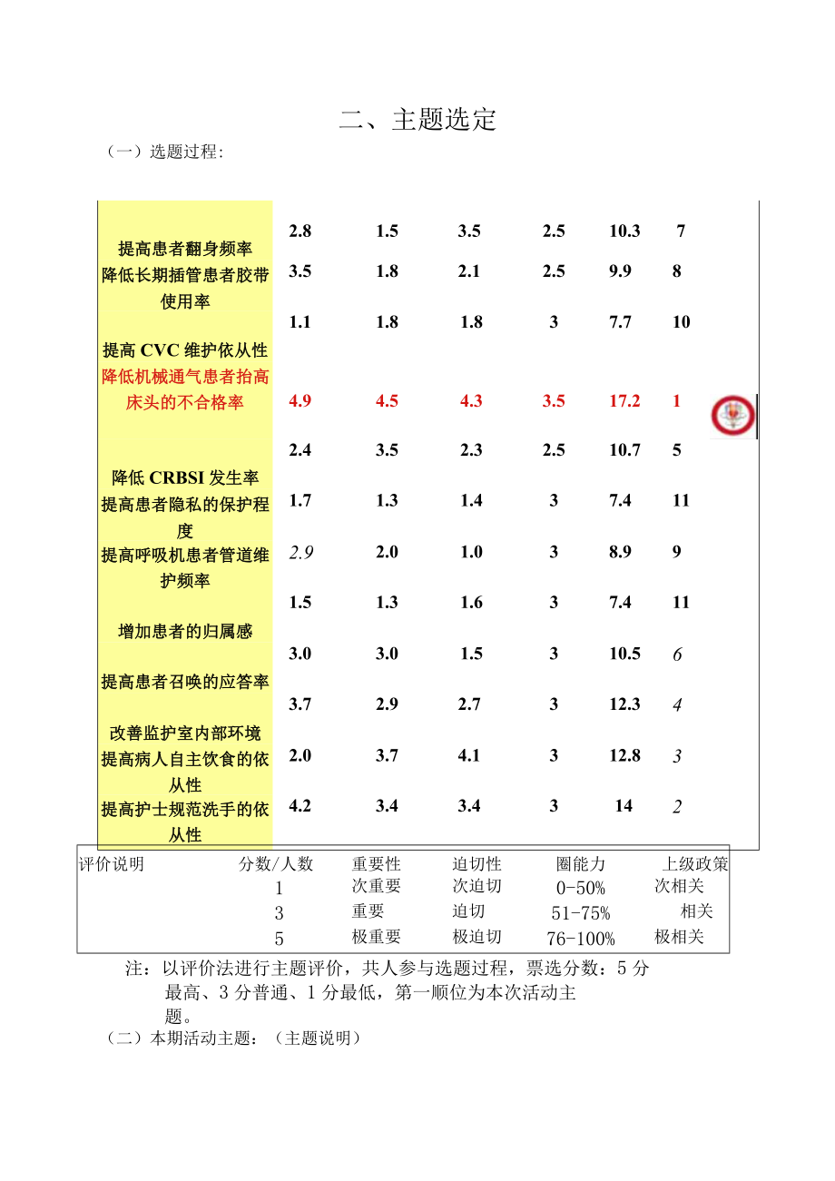 监护室运用PDCA循环降低机械通气患者床头抬高不合格率品管圈QCC成果发表书.docx_第3页