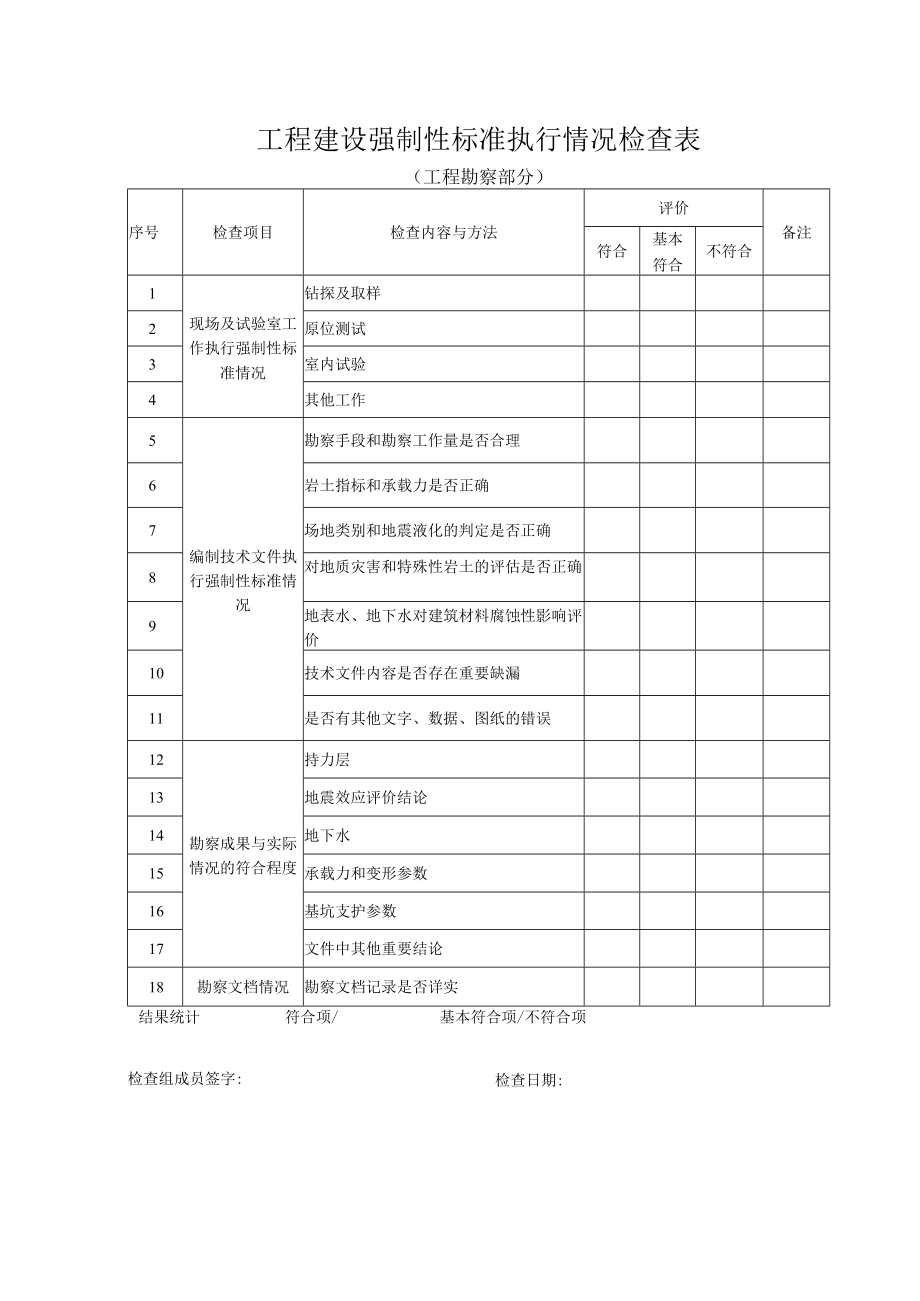 工程建设强制性标准执行情况检查表（工程勘察部分）.docx_第1页