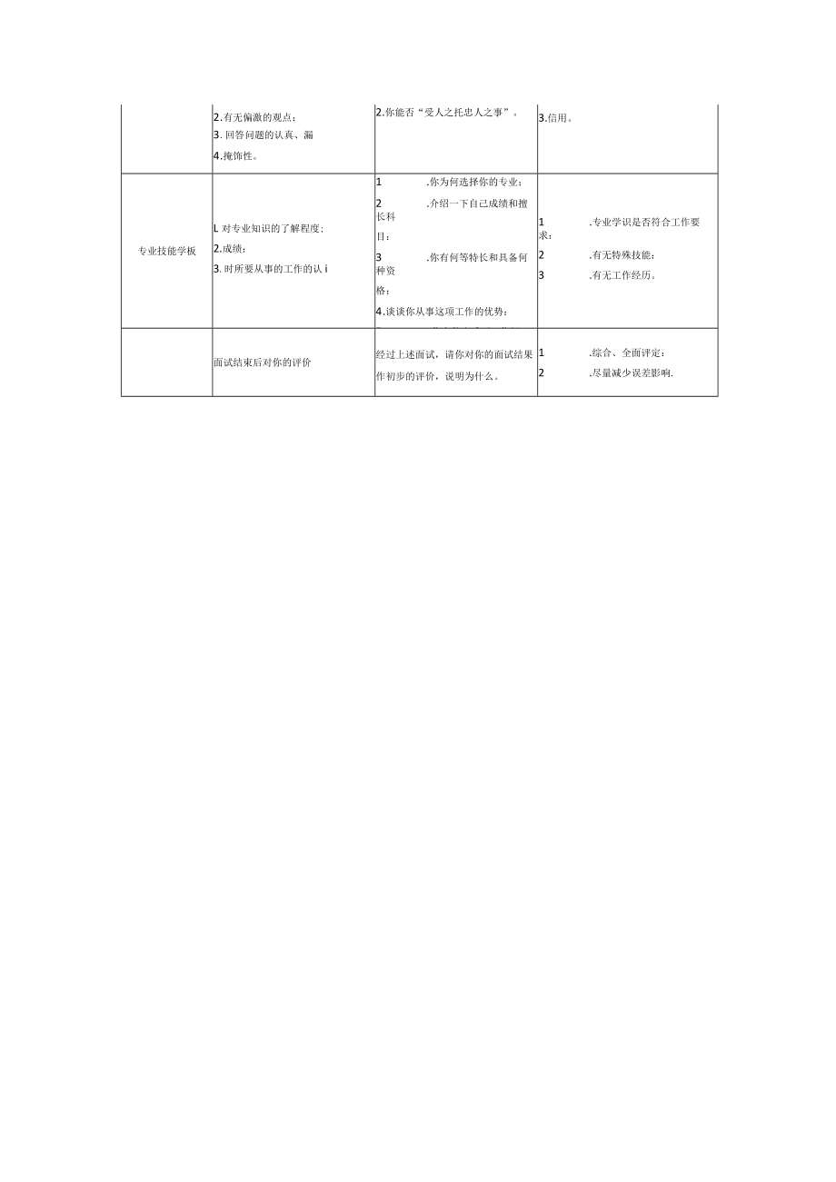 人事招聘面试测评表.docx_第2页