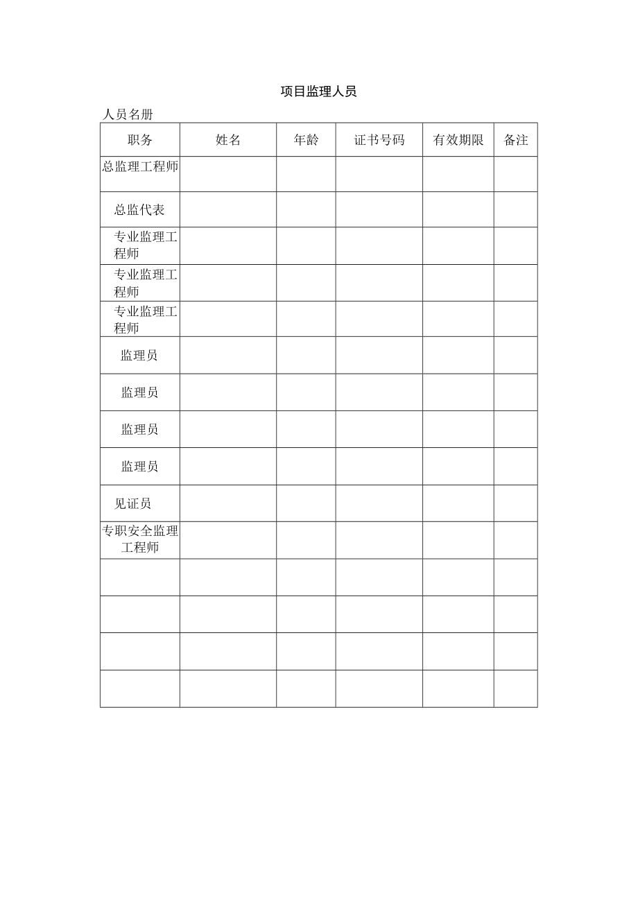 项目监理人员表.docx_第1页