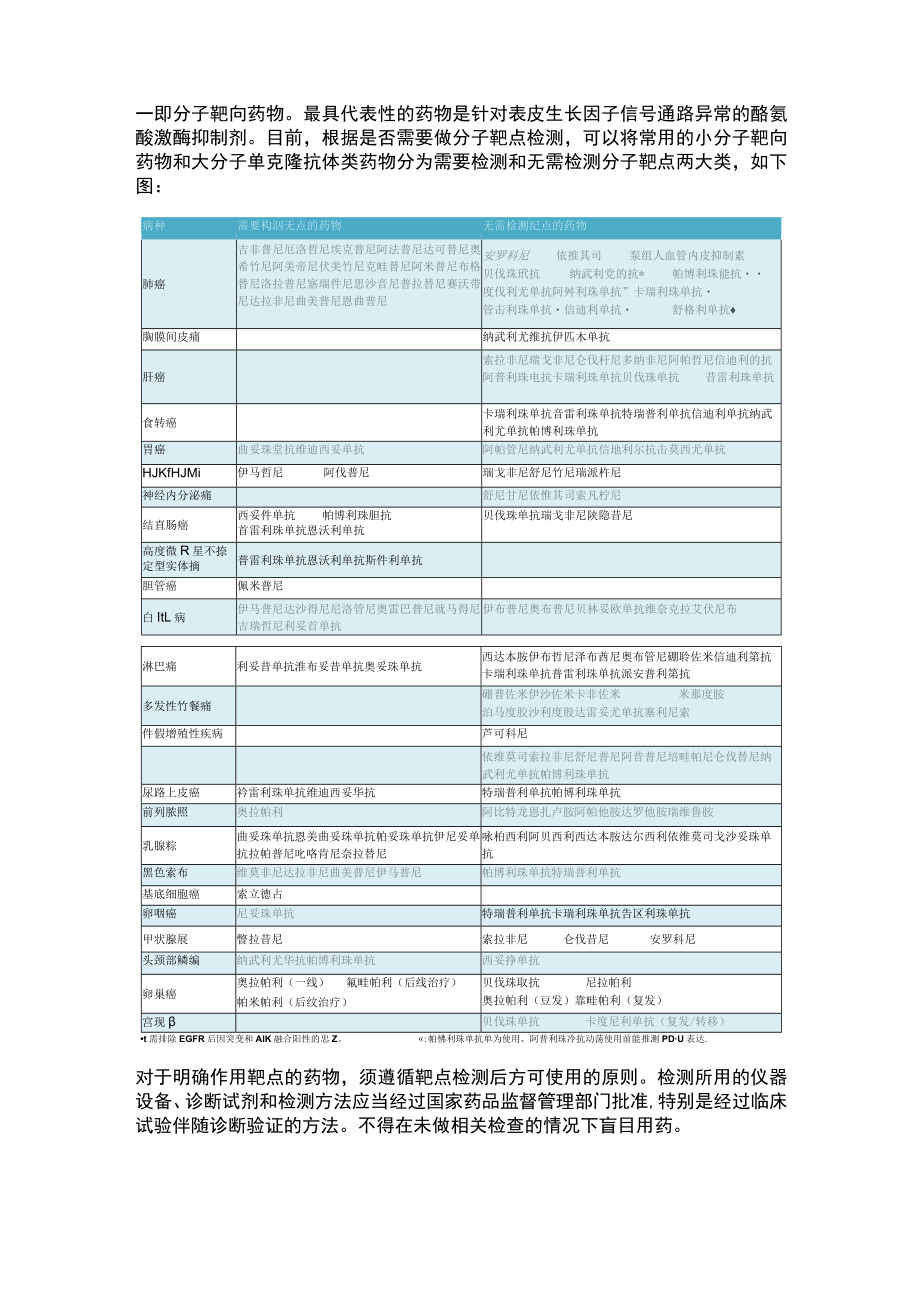 2023新型抗肿瘤药物临床应用基本原则（全文）.docx_第2页