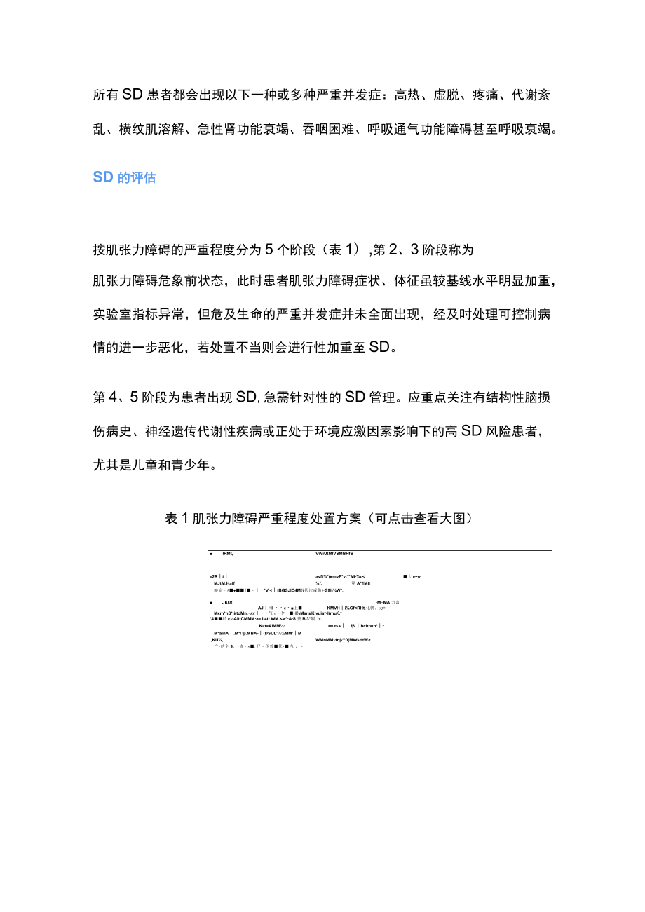 2023肌张力障碍持续状态诊治（全文）.docx_第3页