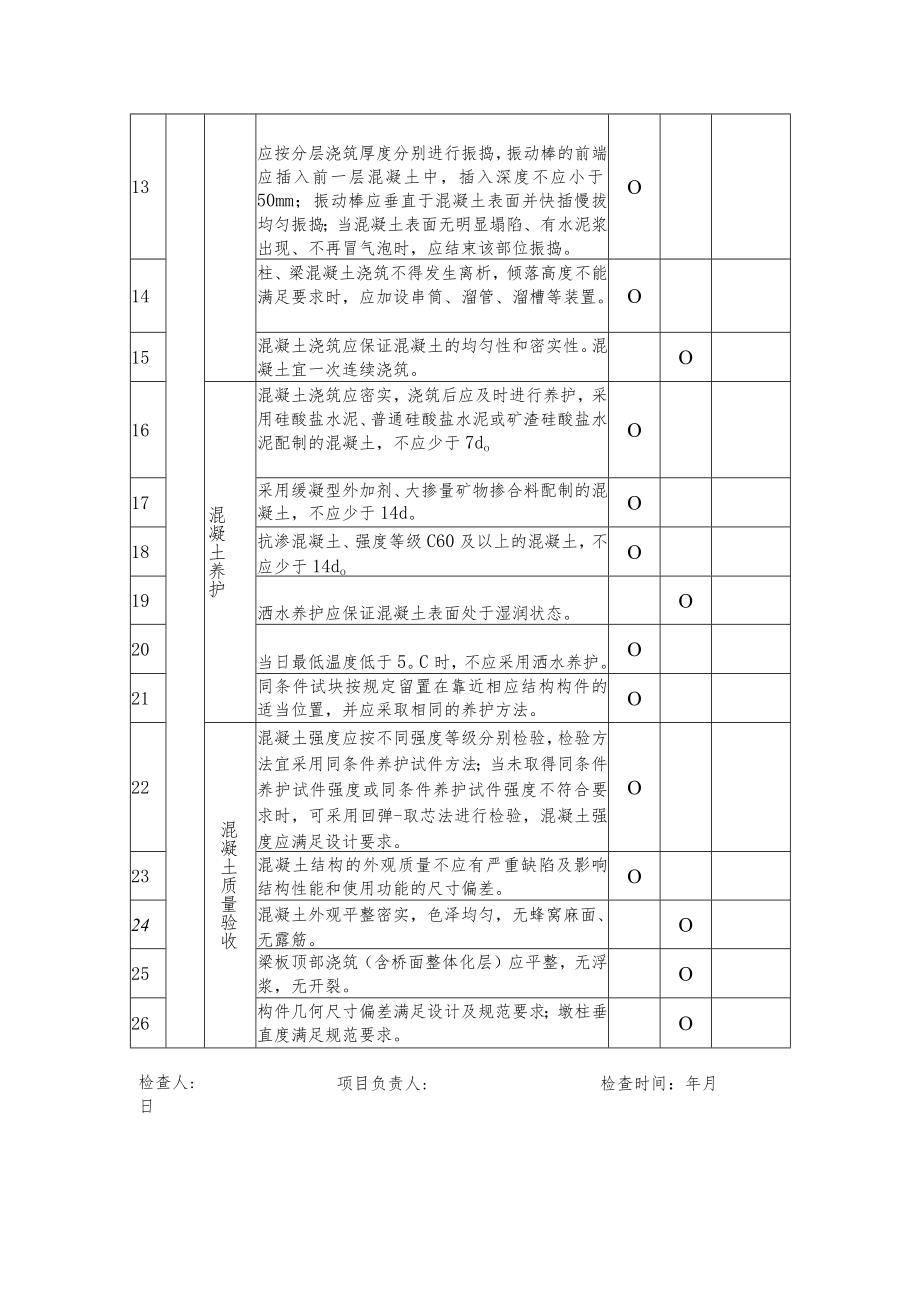 桥涵工程质量提升整治专项检查表（混凝土工程）.docx_第2页