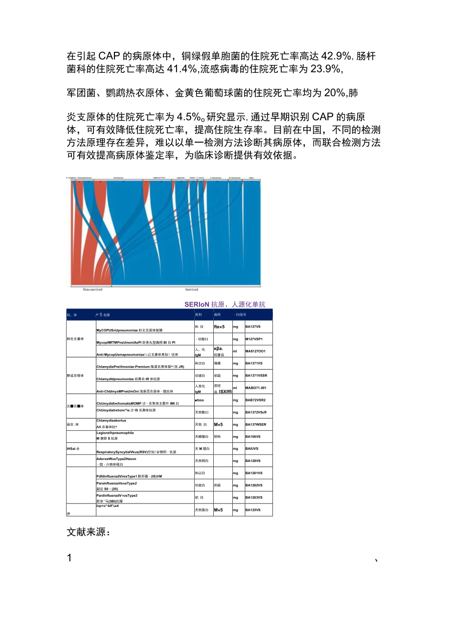 2023中国重症CAP及病原体简述（全文）.docx_第2页