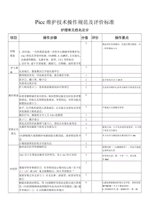 PICC维护技术操作规范及评价标准（2022版）.docx