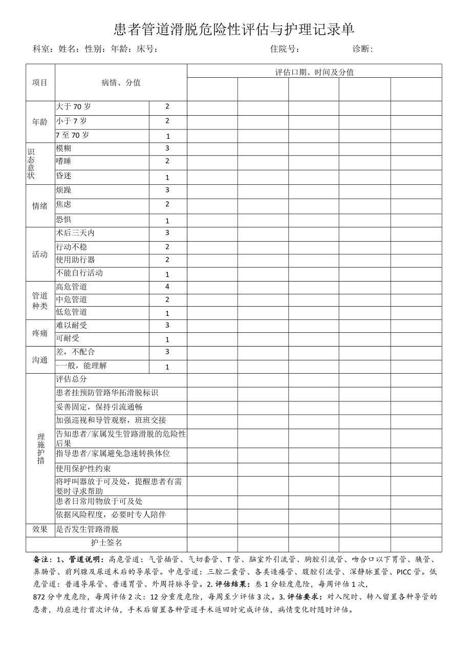 患者管道滑脱危险评估与护理记录单.docx_第1页