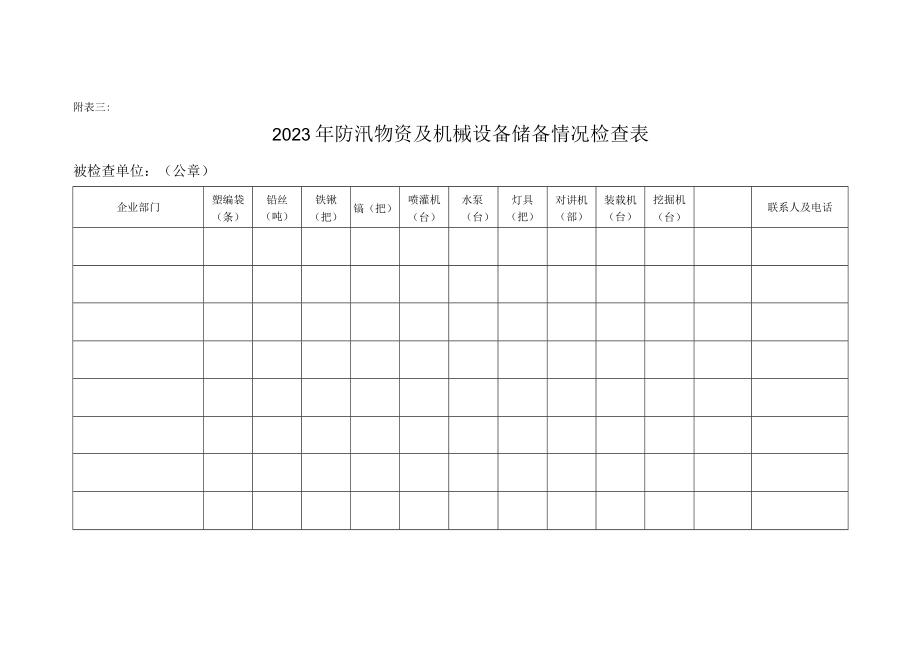 2023年防汛物资及机械设备储备情况检查表.docx_第1页