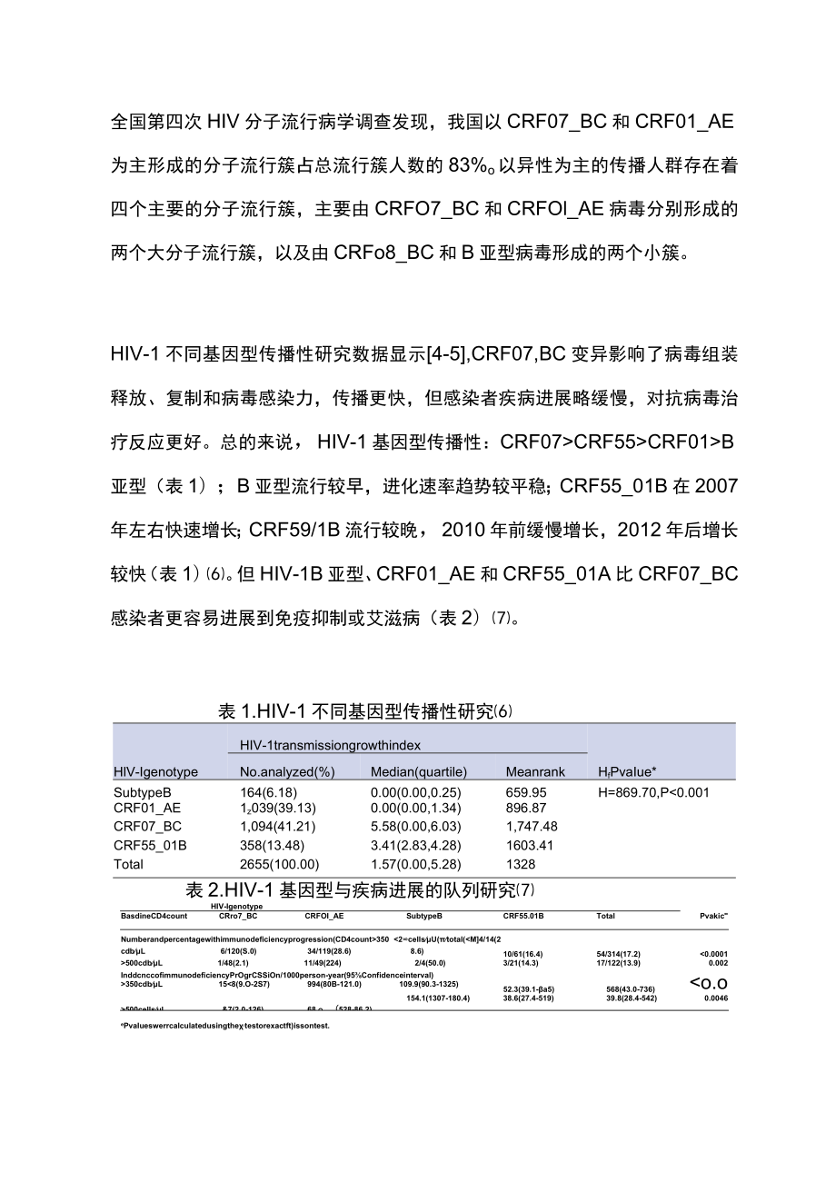 2023年HIV感染分子流行病学研究进展（全文）.docx_第3页