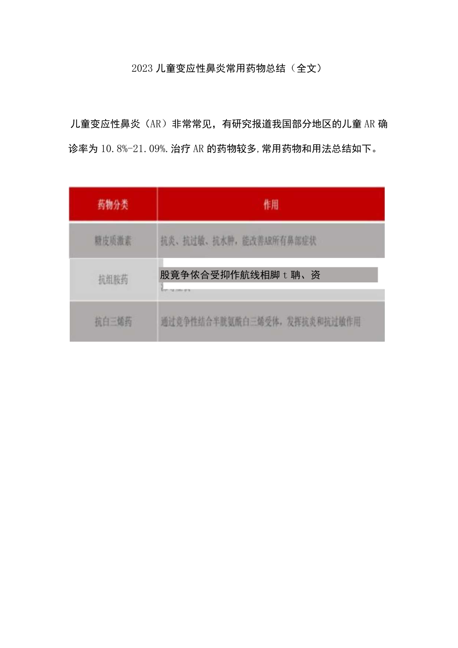 2023儿童变应性鼻炎常用药物总结（全文）.docx_第1页