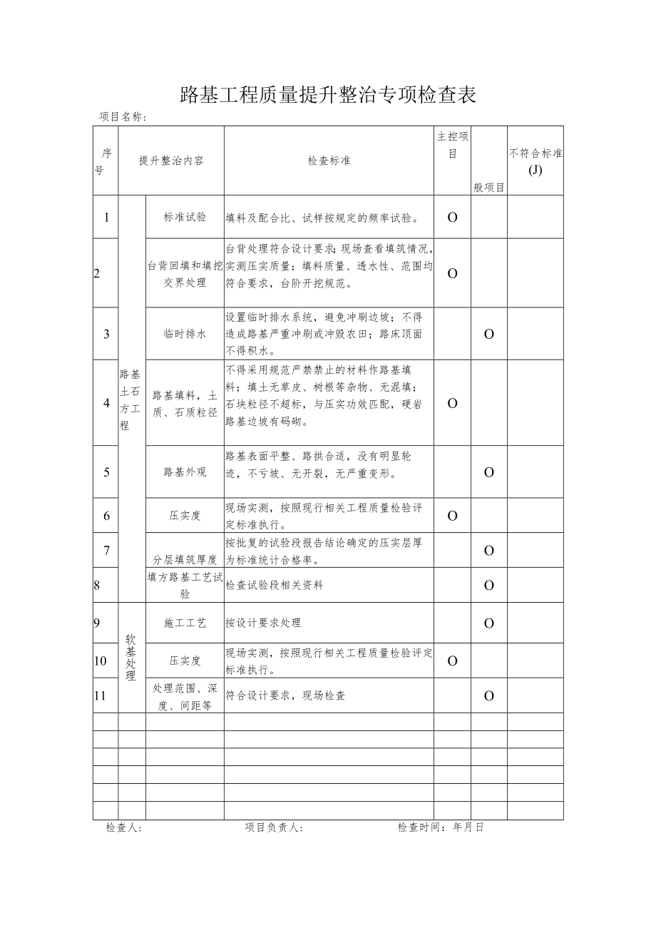 路基工程质量提升整治专项检查表.docx_第1页