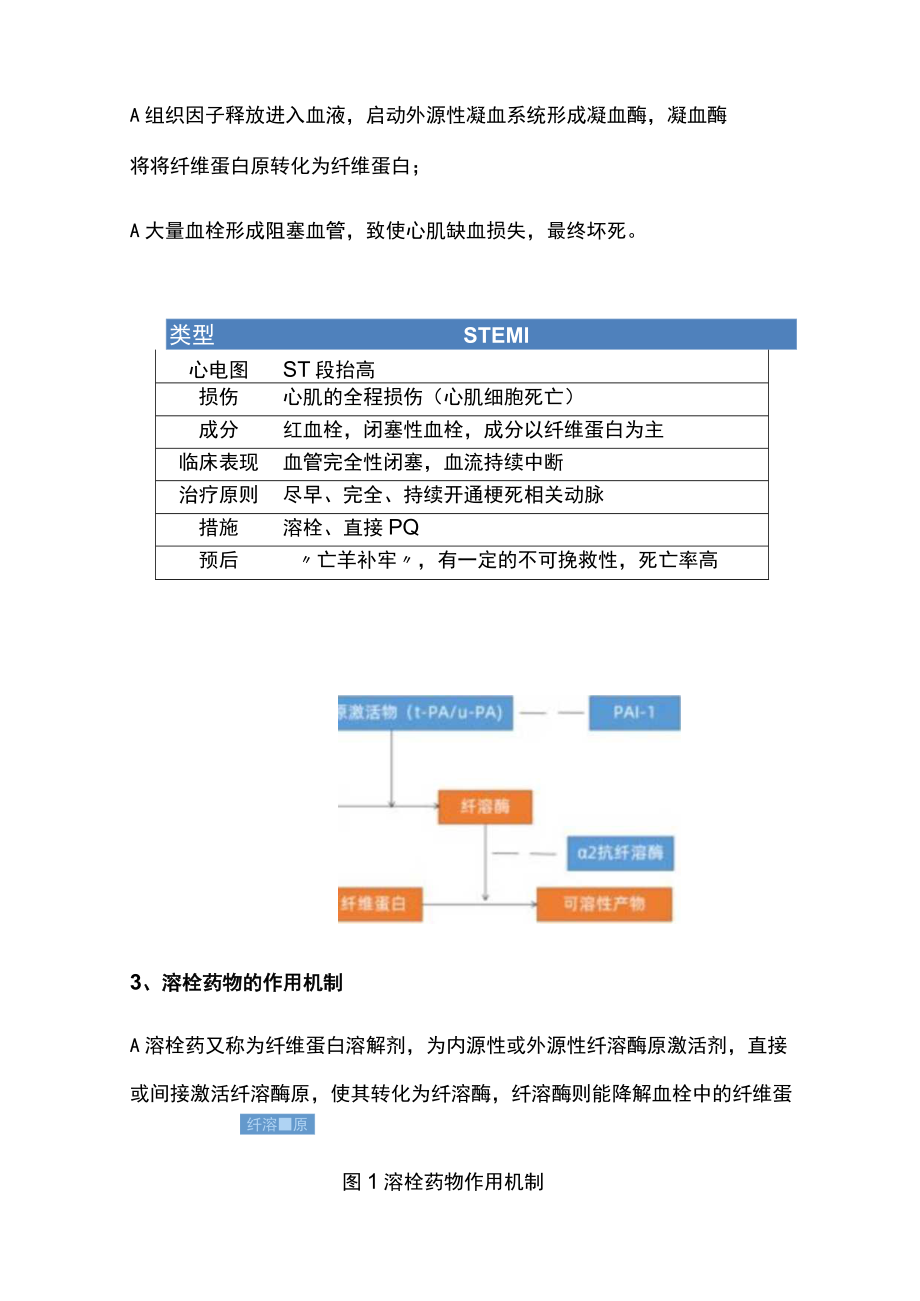 ST段抬高型心肌梗死STEMI再灌注：溶栓药物治疗进展.docx_第2页