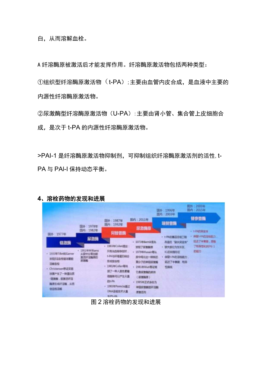 ST段抬高型心肌梗死STEMI再灌注：溶栓药物治疗进展.docx_第3页