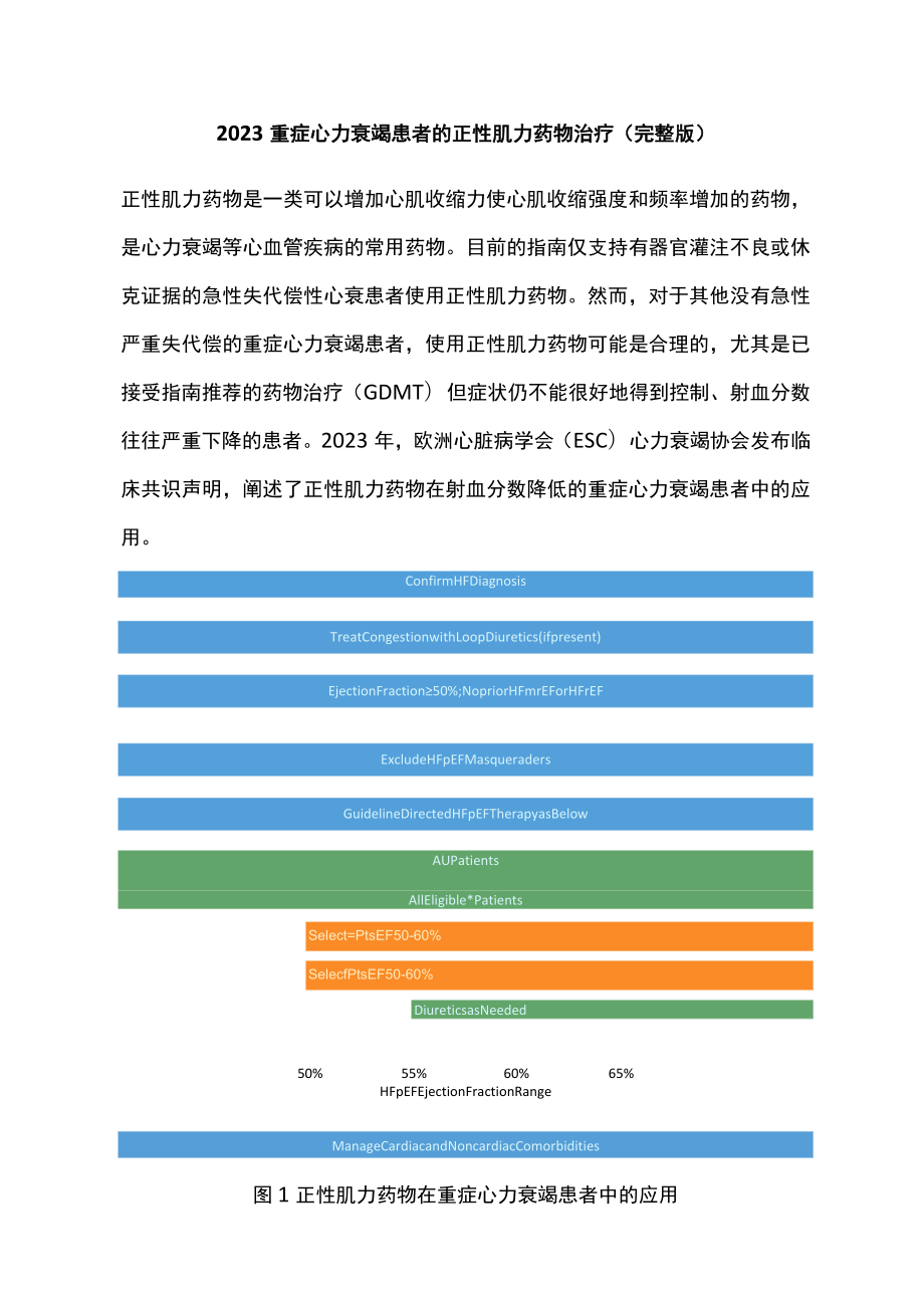 2023重症心力衰竭患者的正性肌力药物治疗（完整版）.docx_第1页