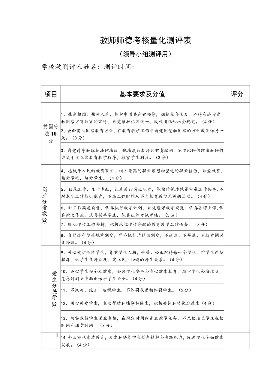 教师师德考核量化测评表（领导小组测评用）.docx_第1页