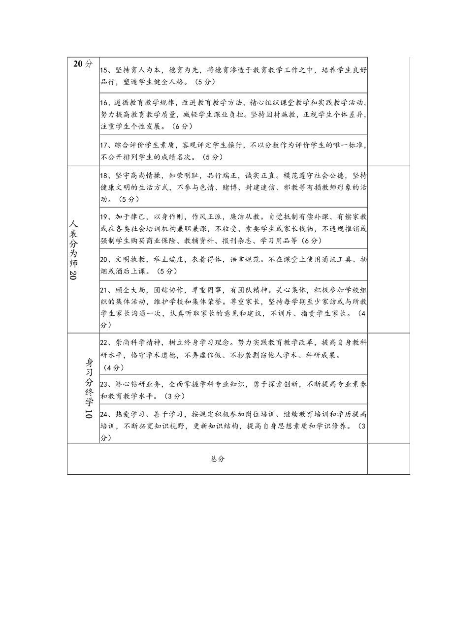 教师师德考核量化测评表（领导小组测评用）.docx_第2页