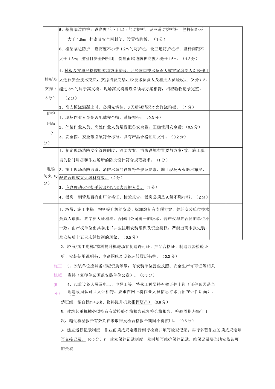 工程部执法组巡检评分表.docx_第2页