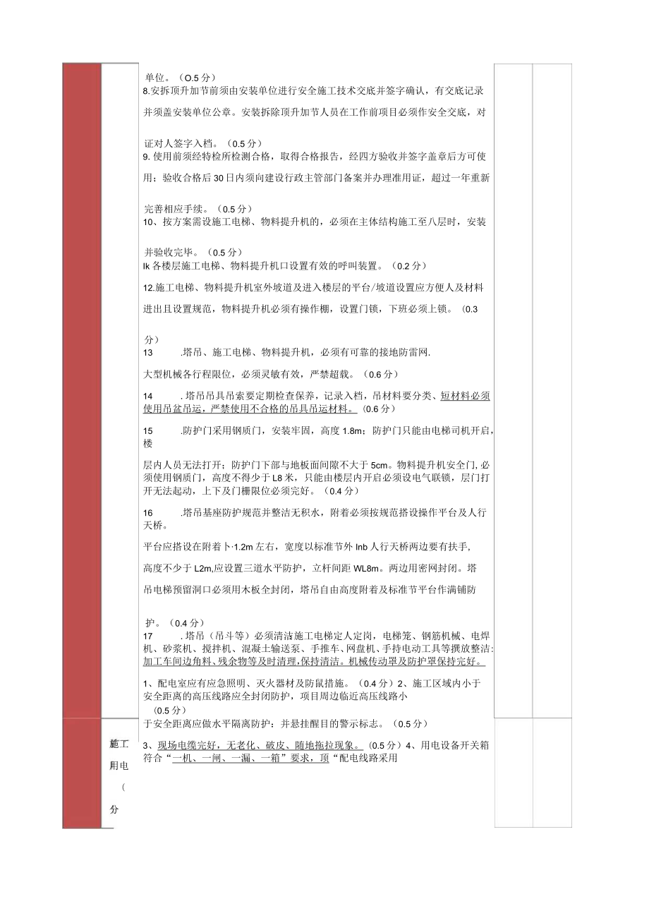 工程部执法组巡检评分表.docx_第3页